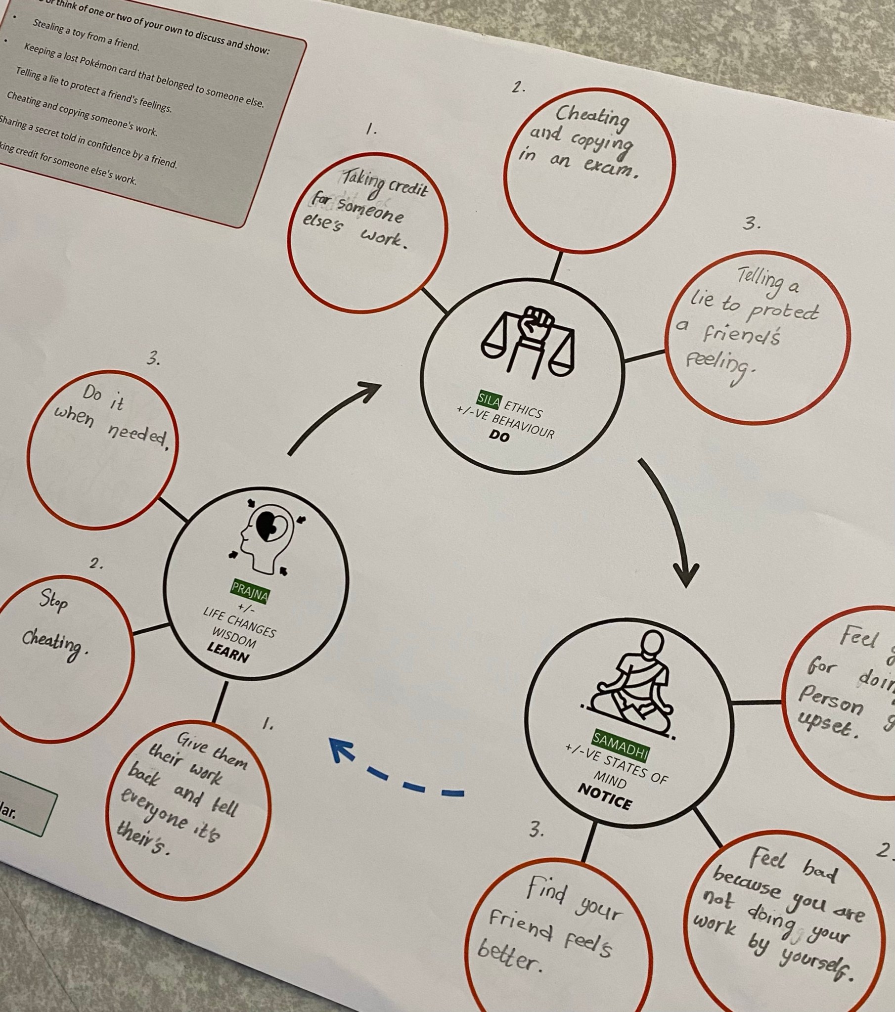 What is Task Design? – MRMICT